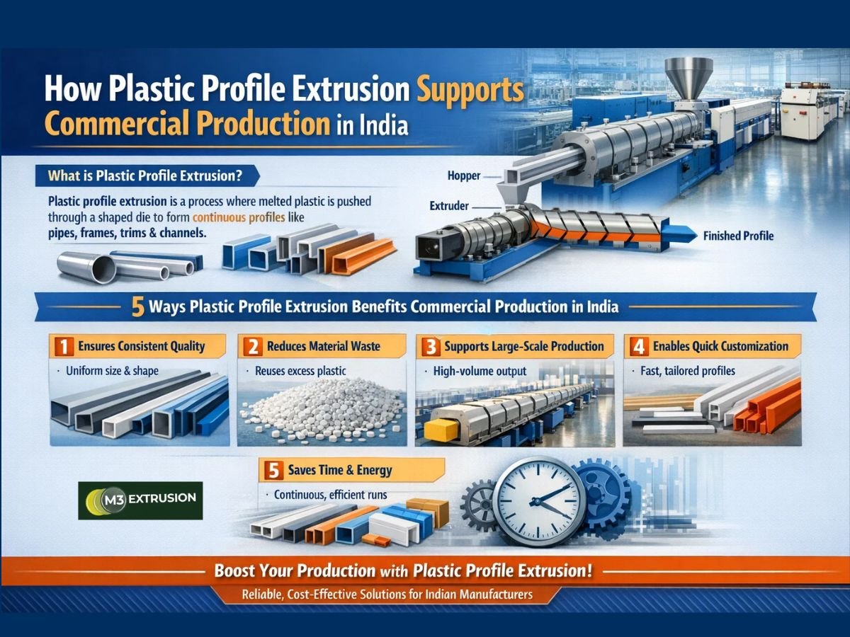 Plastic Profile Extrusion in India